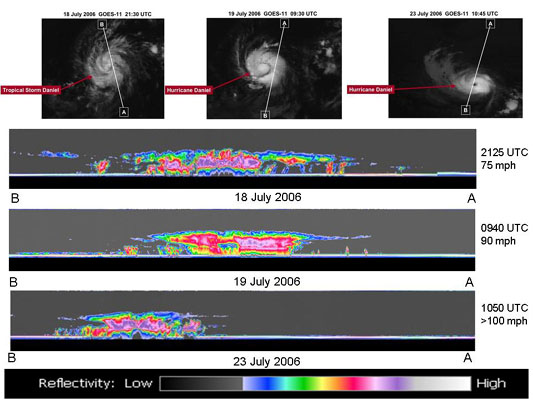 Click here for PIA08642 NASA's CloudSat Captures Hurricane Daniel's Transformation