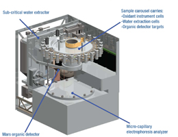 Click here for annotated version of PIA09109 Urey: Mars Organic and Oxidant Detector