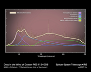 Click here for poster version of PIA09932 A Wealth of Dust Grains in Quasar Winds