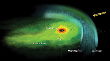 Click here for annotated version of PIA10084 Artist Concept of Particle Population in Saturn's Magnetosphere