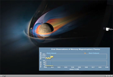 Click here for movie of PIA10379 MESSENGER Flies through Mercury's Magnetosphere