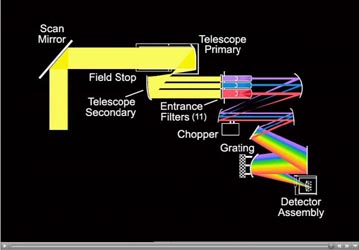 Click here for annotated version of PIA11170