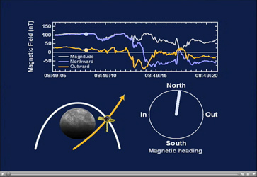 Click here for Movie Clip of PIA11413