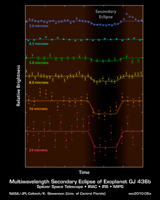 Exoplanet Light Plot for PIA13054