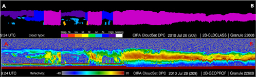 Click here for larger version of figure 1 for PIA13340