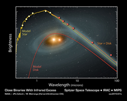 Click here for larger version of figure 1 for PIA13346