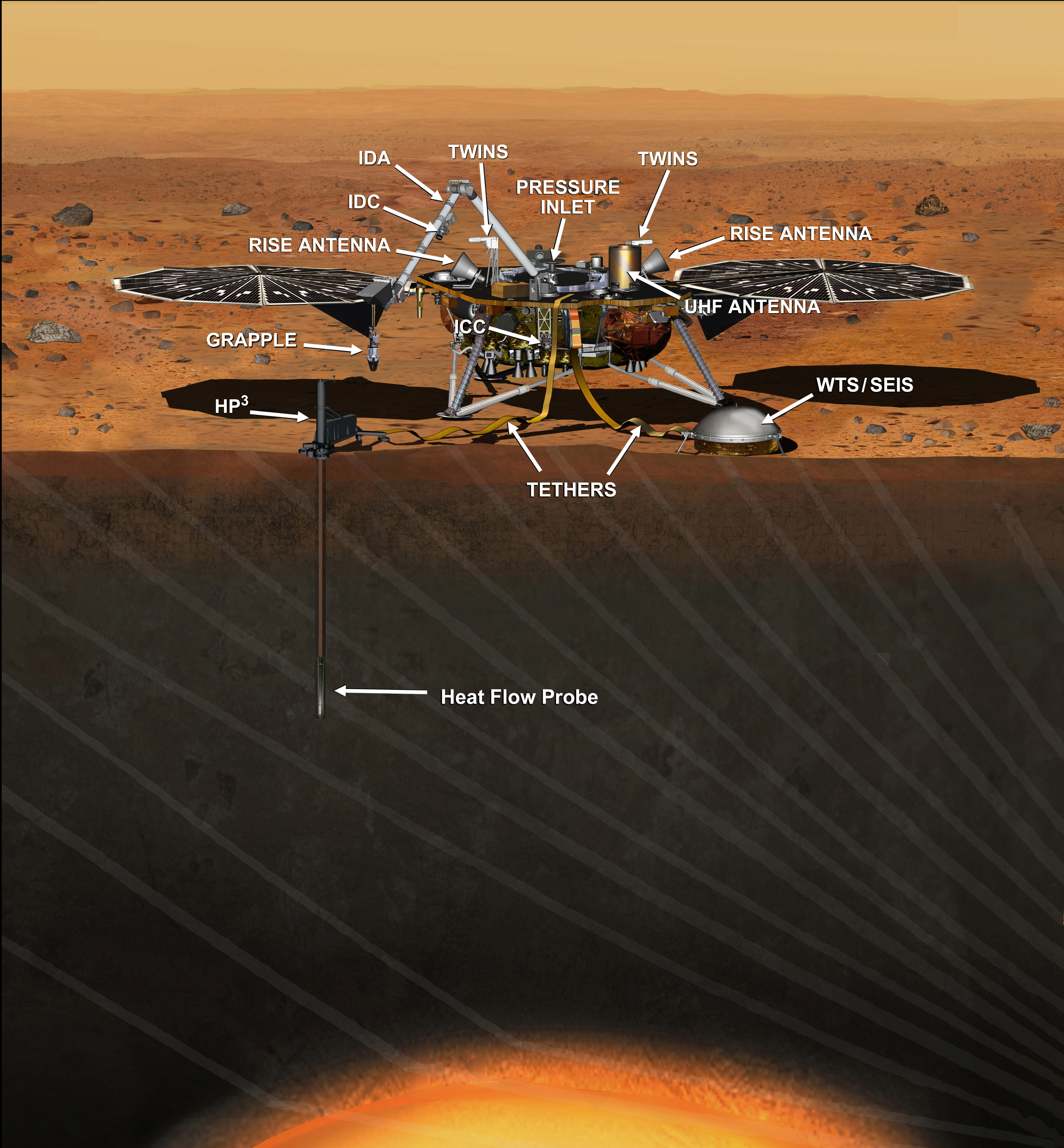 Insight Lander-Sonde beschriftet