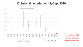 click here for Figure 1 for PIA24019