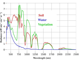 click here for Figure 1 for PIA24529