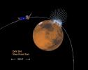 This image shows the orientation and magnitude of the magnetic field measured by the magnetometer onboard NASA's Mars Global Surveyor as the spacecraft sped over the surface of Mars during an early aerobraking pass.