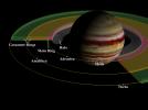 This schematic cut-away view of the components of Jupiter's ring system shows the geometry of the rings in relation to Jupiter and to the small inner satellites, which are the source of the dust which forms the rings.