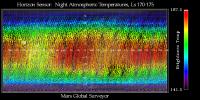 NASA's Mars Global Surveyor shows thermal wave phenomena that are caused by the large topographic variety of Mars' surface.
