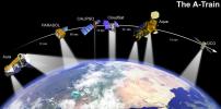 This artist's concept shows how NASA's CALIPSO and CloudSat will fly in formation with other Earth Observing Satellites.