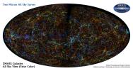 This panoramic view of the entire sky reveals the distribution of galaxies beyond our Milky Way galaxy, which astronomers call extended sources, as observed by Two Micron All-Sky Survey.