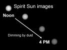 This image shows the Sun as it appears on Mars throughout the day. Scientists monitor the dimming of the setting Sun to assess how much dust is in the martian atmosphere. The pictures were taken by the Mars Exploration Rover Spirit's panoramic camera.