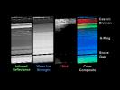 The visual and infrared mapping spectrometer on NASA's Cassini spacecraft has found evidence for a material dubbed 'dirt' in Saturn's rings.