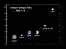 This graph shows data acquired by NASA's Cassini spacecraft as it flew by Titan at an altitude of 1,200 kilometers (745 miles) on Oct. 26, 2004 revealing the amount of light nitrogen in the atmosphere of Titan is much less than that around other planets.