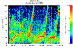 Saturn is a source of intense radio emissions, which have been monitored by NASA's Cassini spacecraft. The radio waves are closely related to the auroras near the poles of the planet. These auroras are similar to Earth's northern and southern lights.