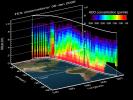 This vertical profile view from the Tropospheric Emission Spectrometer (TES) instrument on NASA's Aura satellite depicts the distribution of water vapor molecules over Earth's tropics across one transect of the satellite's orbit on January 6, 2006.