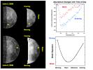 Observations from NASA's Deep Impact mission of the moon's north pole from June 2 to 9, 2009 reveal changes in the amounts of water and hydroxyl.