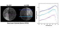 Since successfully carrying out its spectacular impact experiment at comet Tempel 1 on July 4, 2005, the Deep Impact spacecraft observed the moon for calibration purposes on several occasions. In June 2009, the northern polar regions were observed.