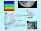 Dispersing Light through the Moon Mineralogy Mapper