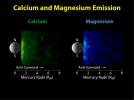 Calcium and Magnesium in Mercury's Exosphere