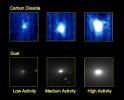 These three pairs of images from NASA's EPOXI mission demonstrate that a dust jet and gaseous carbon dioxide are being released from comet Hartley 2 at the same time, and from the same location on the comet. 