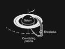 This graphic shows how Saturn and its moon Enceladus are electrically linked. Magnetic field lines, invisible to the human eye but detectable by the fields and particles instruments on NASA's Cassini spacecraft.