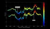 First Mercury Laser Altimeter (MLA) Results from Orbit