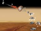 This artist's concept of a proposed NASA and European Space Agency collaboration on proposals for a Mars sample return mission portrays a series of six steps (A through F) in the spacecraft's landing on Mars.