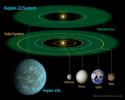 This diagram compares our own solar system to Kepler-22, a star system containing the first 'habitable zone' planet -- the sweet spot around a star where temperatures are right for water to exist in its liquid form, discovered by NASA's Kepler mission.