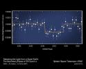 This plot of data from NASA's Spitzer Space Telescope reveals the light from a 'super Earth' called 55 Cancri e. The planet is the smallest yet, beyond our solar system, to reveal its direct light.