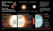 This graphic illuminates the process by which astronomers using NASA's Spitzer Space Telescope have, for the first time, detected the light from a super Earth planet.