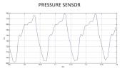 This graph shows readings for atmospheric pressure at the landing site of NASA's Curiosity rover. The data were obtained by Curiosity's Rover Environmental Monitoring Station from Aug. 15 to Aug. 18, 2012.
