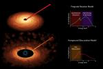 Scientists measure the spin rates of supermassive black holes by spreading the X-ray light into different colors. The light comes from accretion disks that swirl around black holes, as shown in both of the artist's concepts.