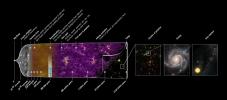 This illustration summarizes the almost 14-billion-year-long history of our universe. It shows the main events that occurred between the initial phase of the cosmos.