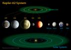 This diagram compares the planets of the inner solar system to Kepler-62, a five-planet system about 1,200 light-years from Earth in the constellation Lyra. At seven billion years old, the star is somewhat older than the sun.