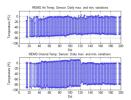 This pair of graphs shows about one-fourth of a Martian year's record of temperatures (in degrees Celsius) measured by the Rover Environmental Monitoring Station (REMS) on NASA's Curiosity rover.