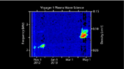 This visual represents sounds captured of interstellar space by NASA's Voyager 1 spacecraft. Voyager 1's plasma wave instrument detected the vibrations of dense interstellar plasma.