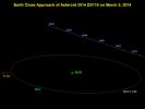This graphic depicts the passage of asteroid 2014 DX110 past Earth on March 5, 2014. The asteroid's closest approach was at a distance equivalent to about nine-tenths of the distance between Earth and the moon.