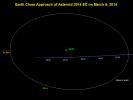 This graphic depicts the passage of asteroid 2014 EC past Earth on March 6, 2014. The asteroid's closest approach is a distance equivalent to about one-sixth of the distance between Earth and the moon. The indicated times are in Universal Time.
