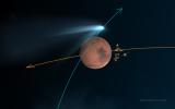 This artist's concept shows NASA's Mars orbiters lining up behind the Red Planet for their 'duck and cover' maneuver to shield them from comet dust that may result from the close flyby of comet Siding Spring (C/2013 A1) on Oct. 19, 2014.