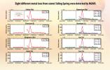 These eight graphs present data from the Neutral Gas and Ion Mass Spectrometer on NASA's MAVEN orbiter identifying ions of different metals added to the Martian atmosphere shortly after comet C/2013 A1 Siding Spring sped close to Mars.