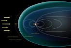 This diagram depicts conditions observed by NASA's Cassini spacecraft during a flyby in Dec. 2013, when Saturn's magnetosphere was highly compressed, exposing Titan to the full force of the solar wind.