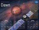 2007-2012 Double-sided Mission Events Calendar, part of the Dawn Mission Art series.