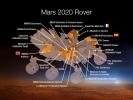 This 2015 diagram shows components of the investigations payload for NASA's Mars 2020 rover mission.
