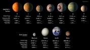 This chart shows, on the top row, artist conceptions of the seven planets of TRAPPIST-1 with their orbital periods, distances from their star, radii and masses as compared to those of Earth. The bottom row shows data about Mercury, Venus, Earth and Mars.