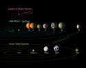 All seven planets discovered in orbit around the red dwarf star TRAPPIST-1 could easily fit inside the orbit of Mercury, the innermost planet of our solar system.