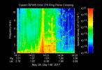 This colorful spectrogram represents data collected by the Radio and Plasma Wave Science instrument onboard NASA's Cassini's spacecraft as it crossed through Saturn's D ring on May 28, 2017.